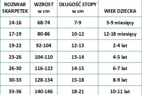 Jaki rozmiar skarpetek dla 6 miesięcznego dziecka, aby uniknąć niewygody?